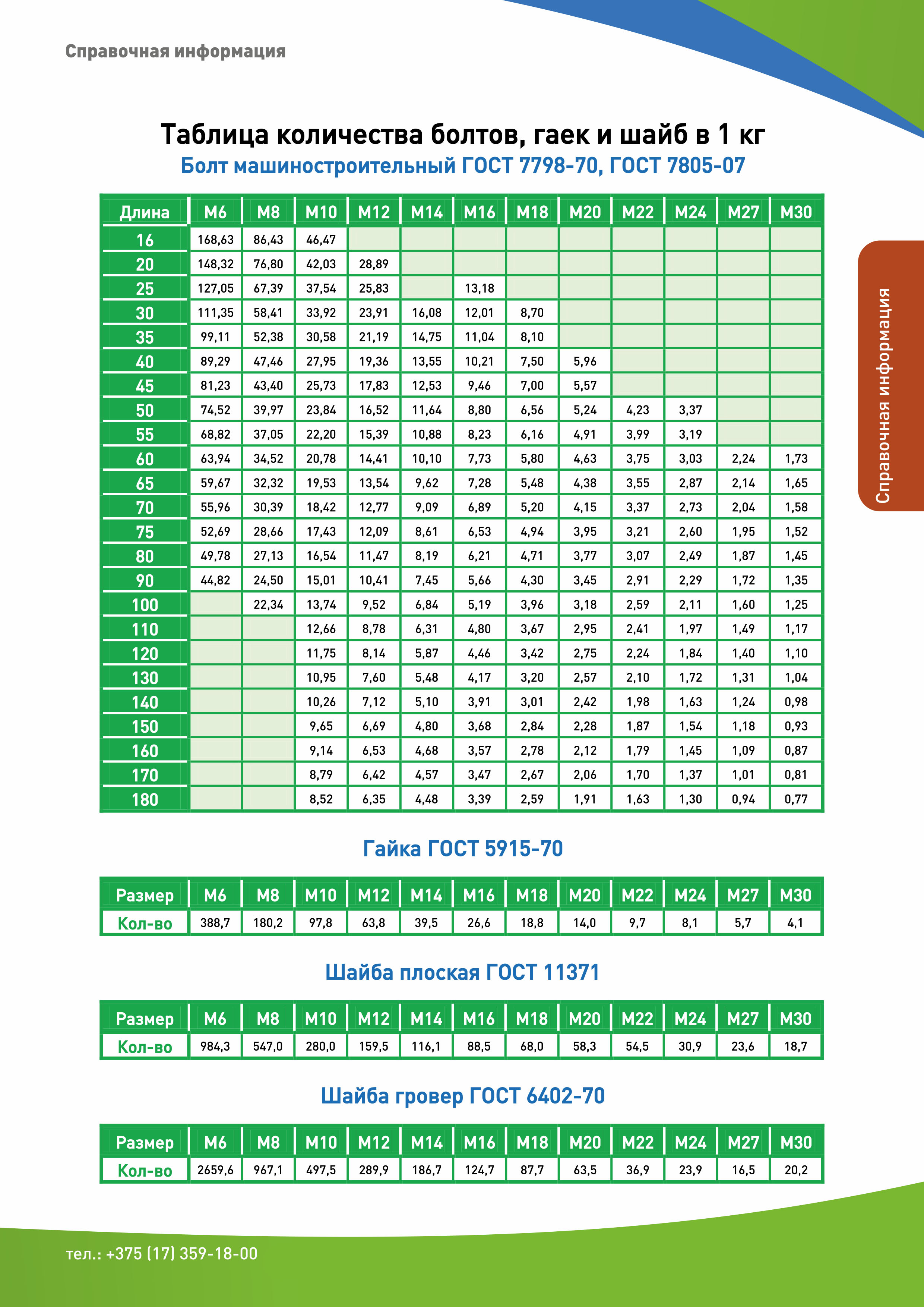 Таблица гаек болтов шайб. Таблица гаек болтов шайб. Таблица гаек болтов шайб. Гайка м22 вес 1 шт. Таблица гаек болтов шайб.